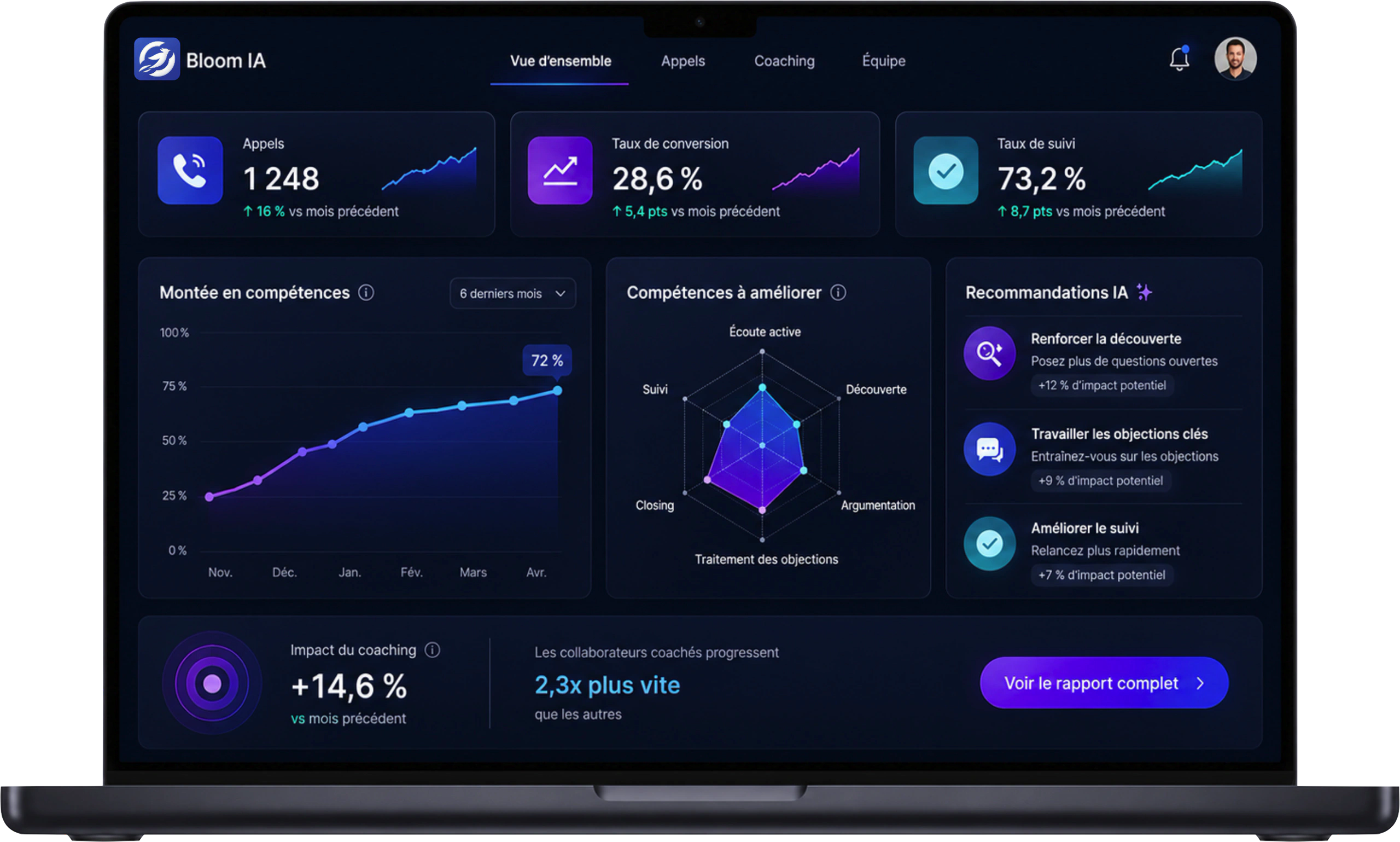 Cockpit Bloom IA sur ordinateur portable : volumes d'appels, taux de conversion et montée en compétences de l'équipe