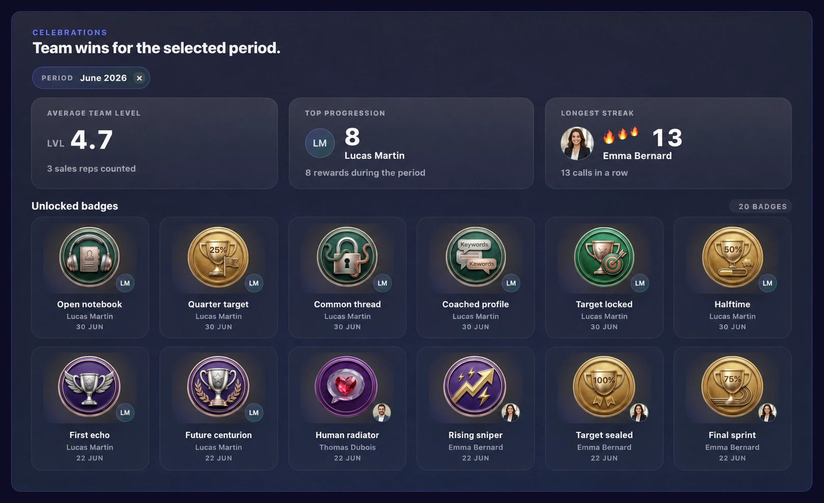 Bloom AI celebrations view showing average team level, top progression, longest streak and unlocked badges