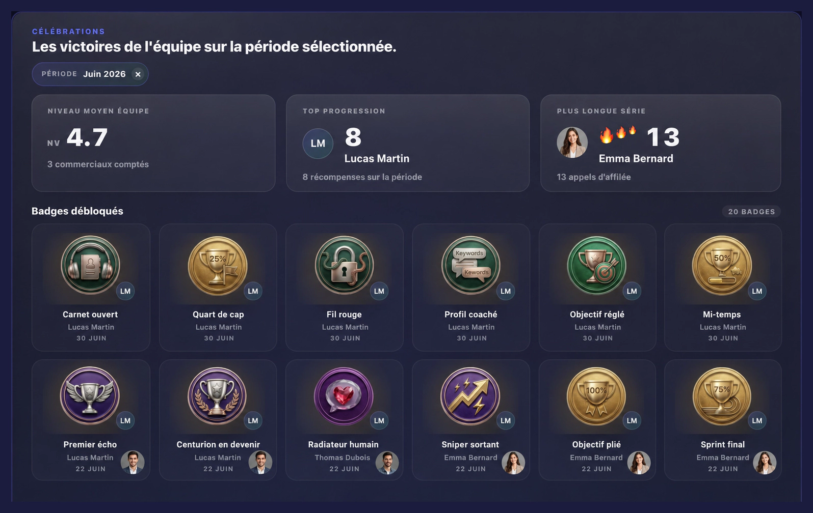 Célébrations du cockpit Bloom IA avec niveau moyen de l'équipe, meilleures progressions, séries et badges débloqués